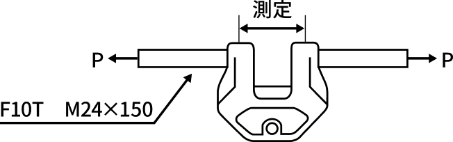 図3. 開き荷重試験要領